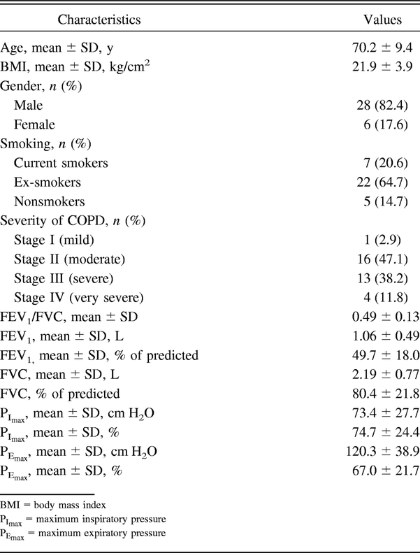 Table 1.