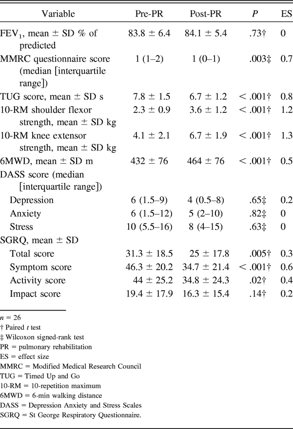 Table 2.