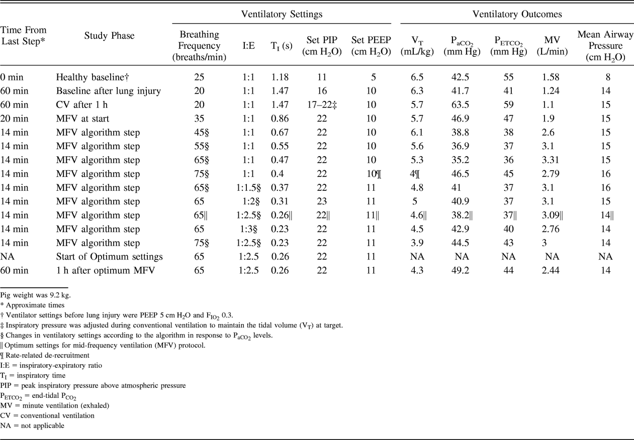 Table 1.