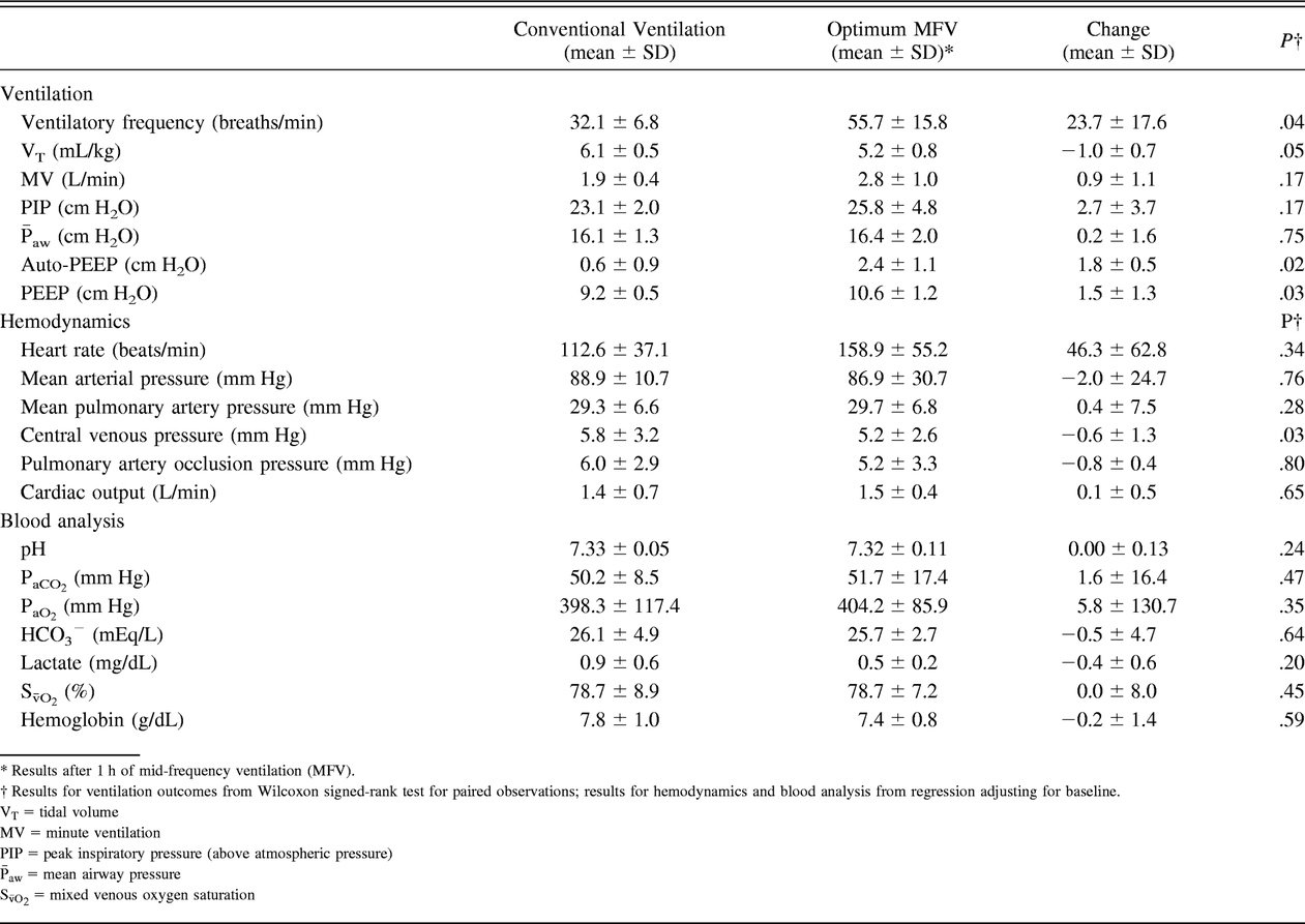 Table 2.