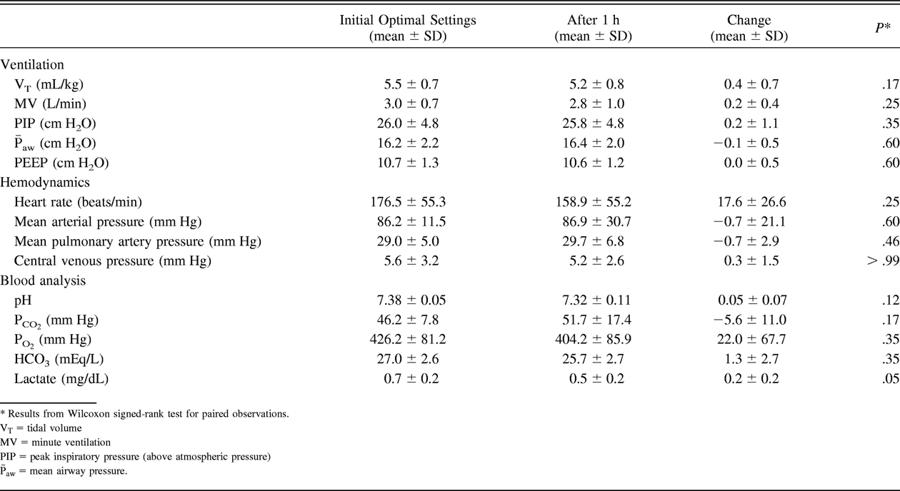 Table 3.