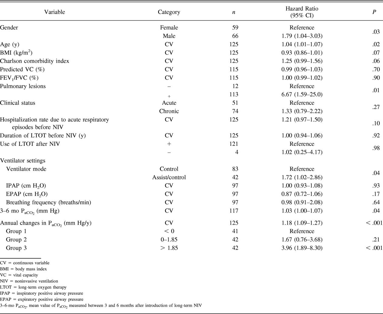 Table 2.