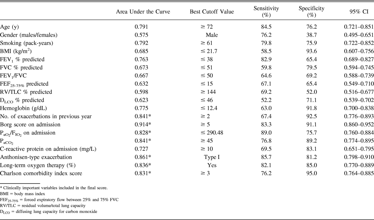 Table 2.