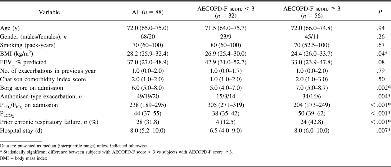 Table 4.