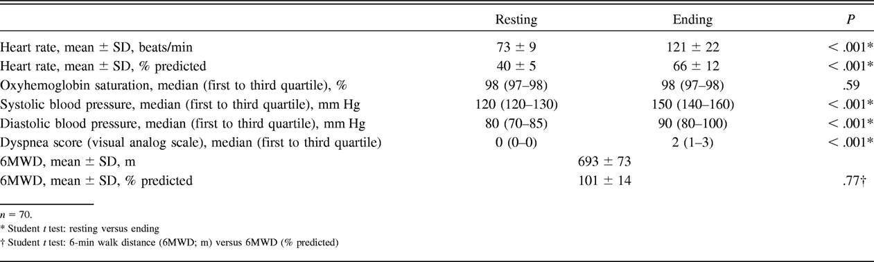 Table 2.