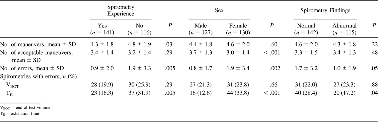 Table 3.