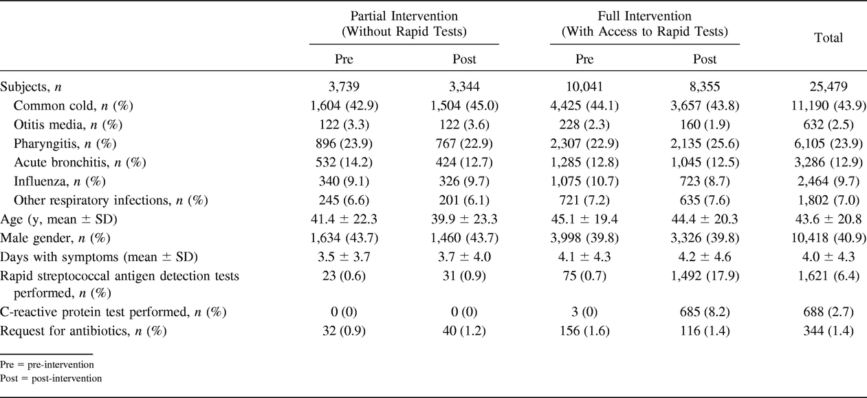 Table 1.