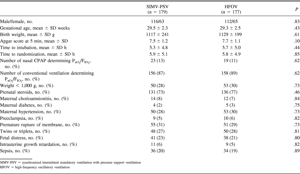 Table 1.