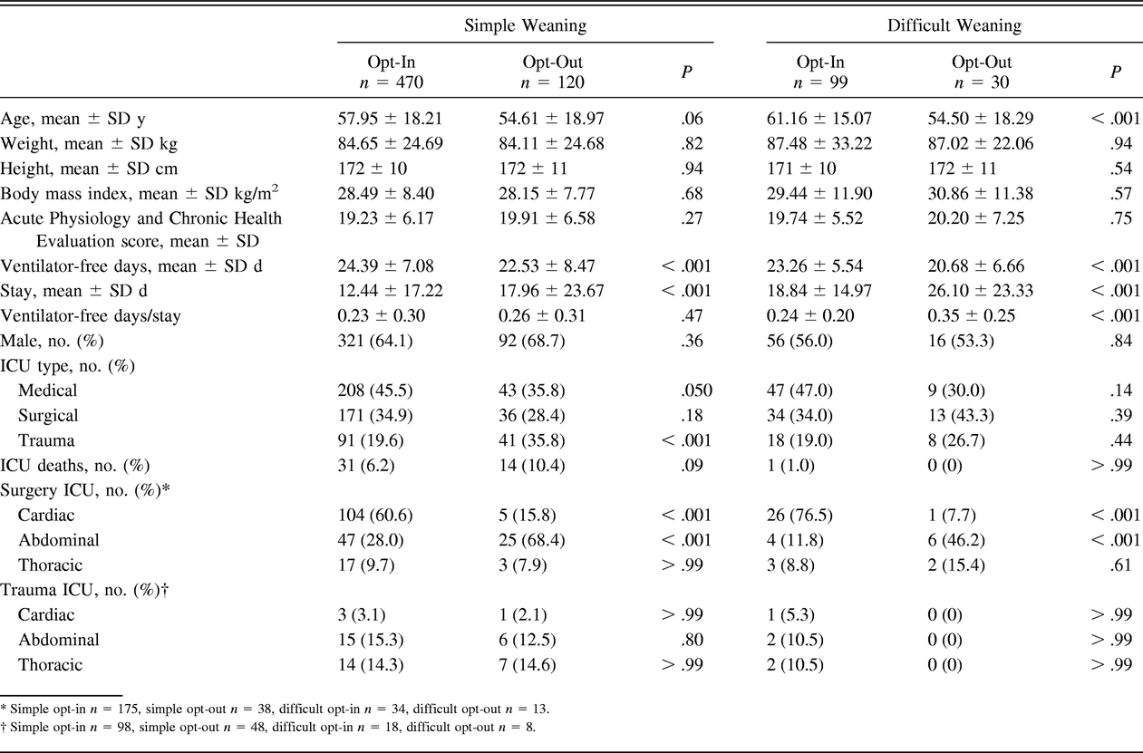 Table 2.