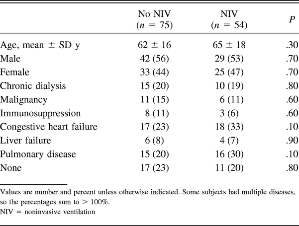 Table 1.