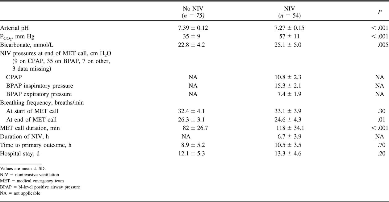 Table 2.