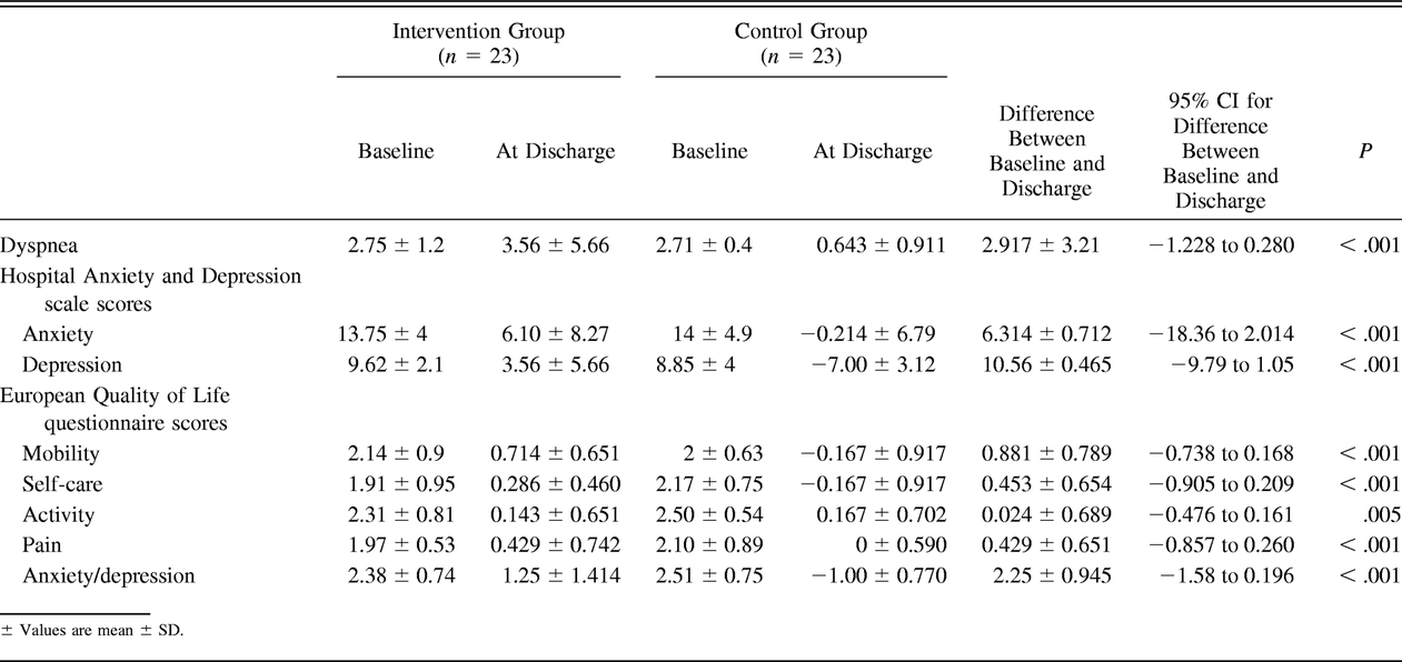 Table 2.