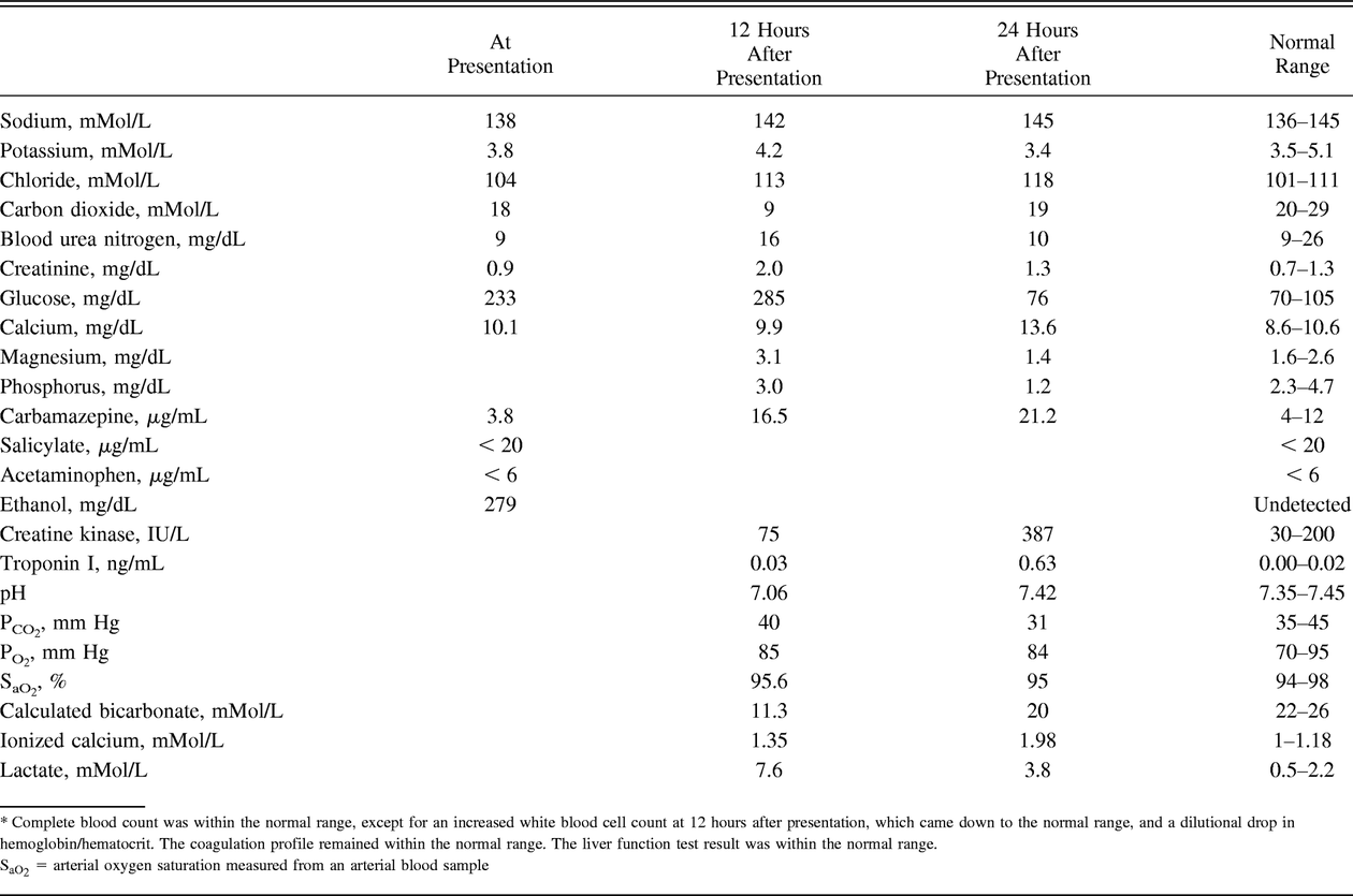 Table 1.