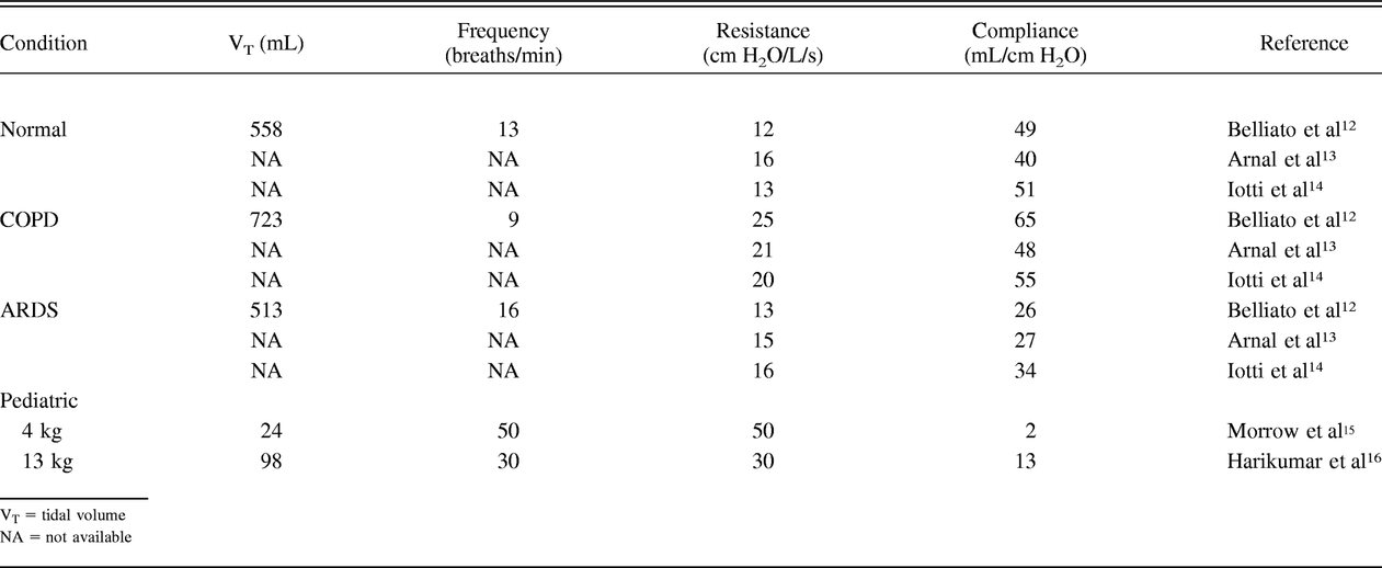 Table 2.