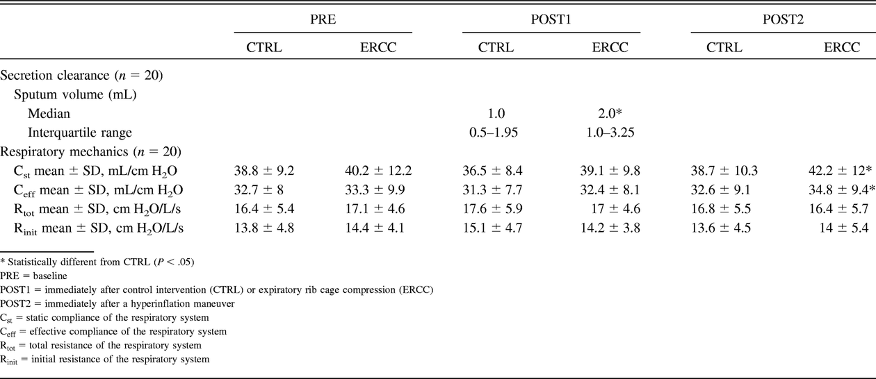 Table 2.