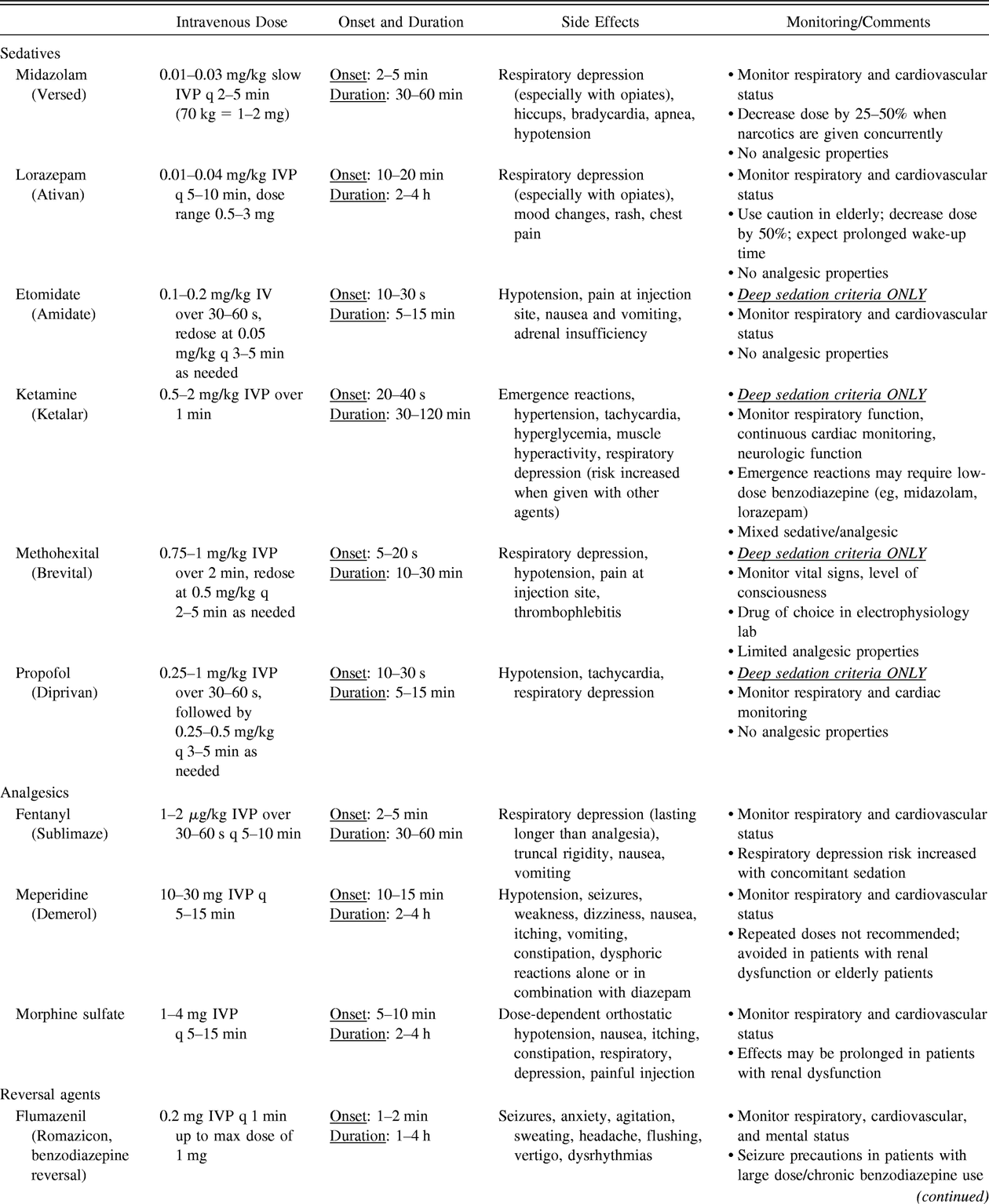 Table 2.