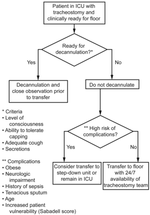 Fig. 14.