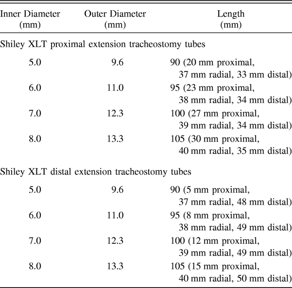 Table 3.