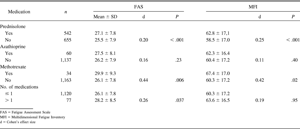 Table 3.