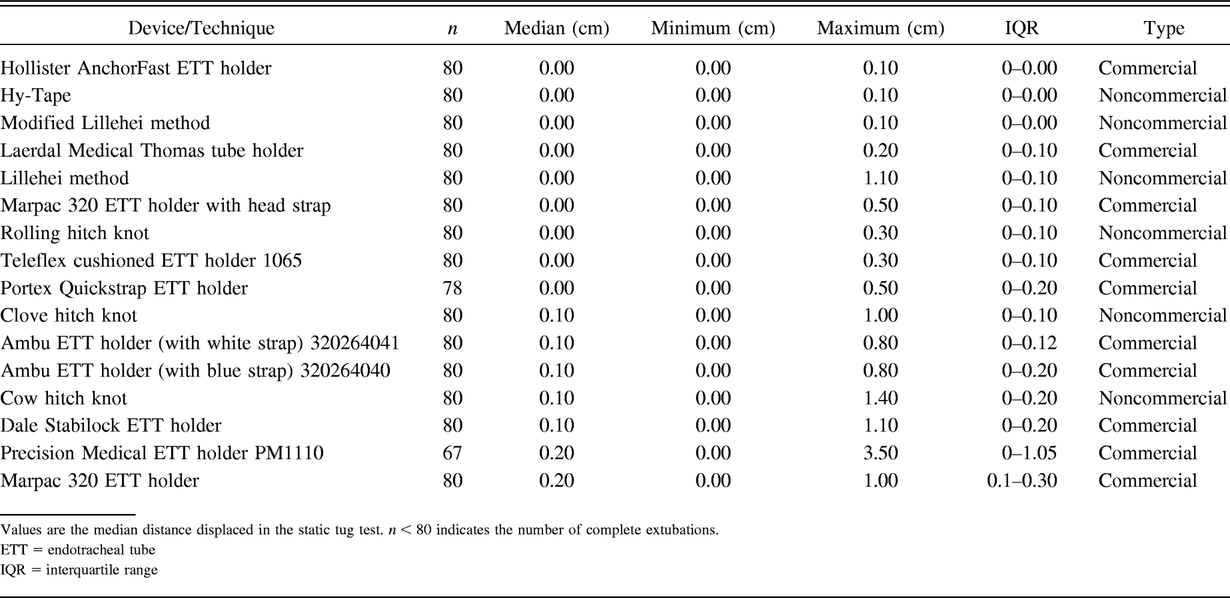 Table 2.