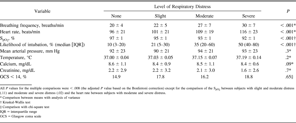 Table 2.