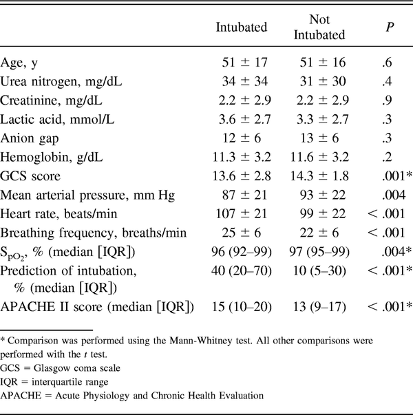 Table 4.