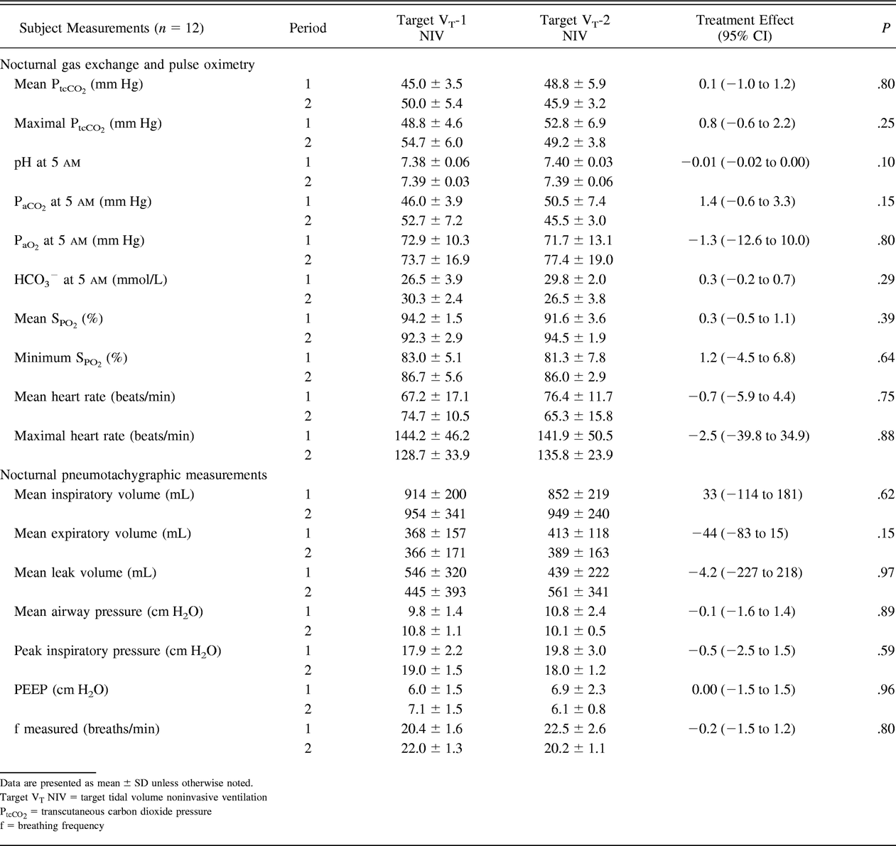 Table 1.