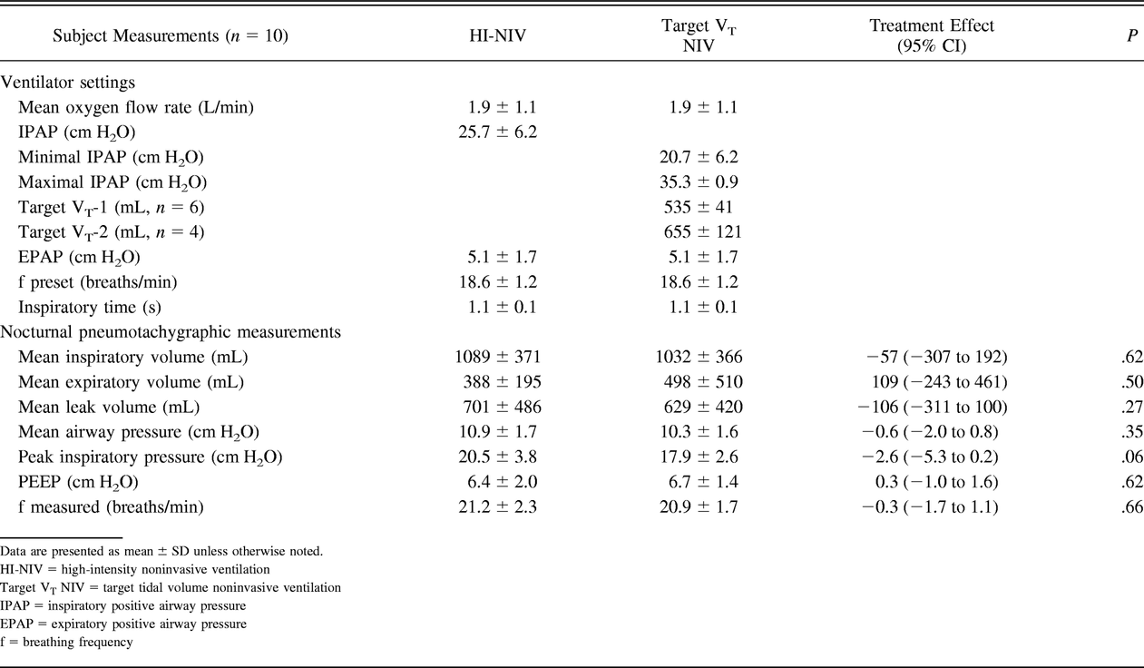 Table 2.