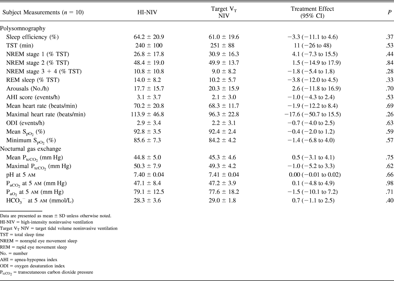 Table 3.