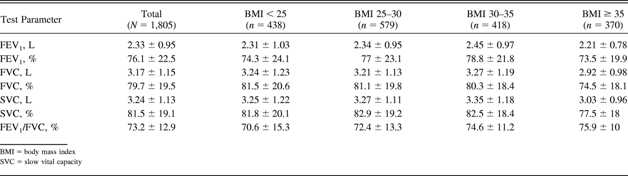 Table 2.