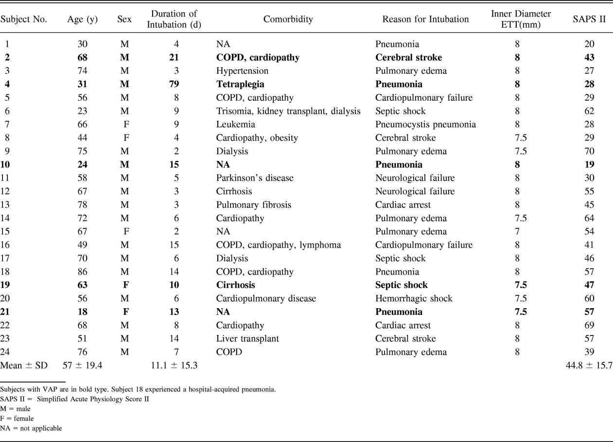 Table 1.