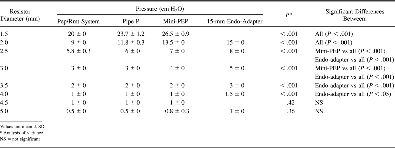 Table 1.