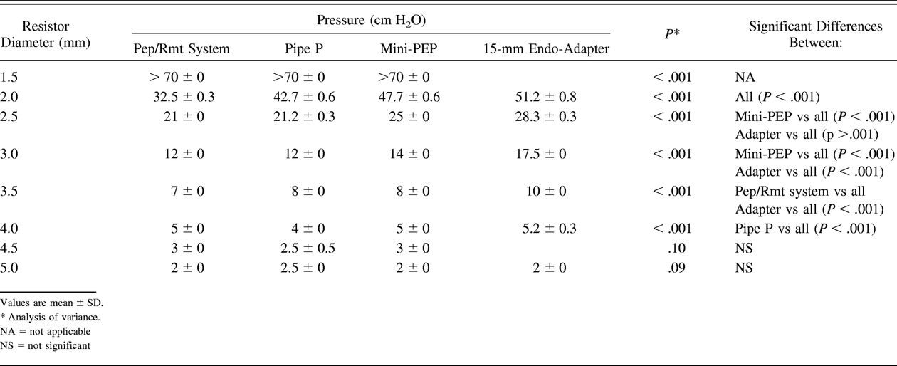 Table 2.