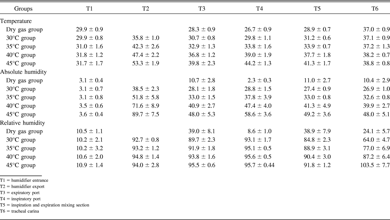 Table 1.