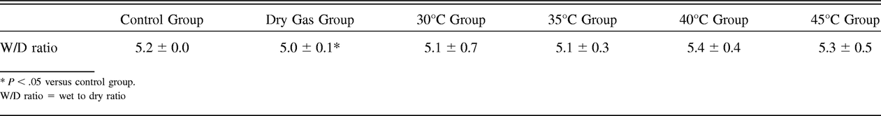 Table 4.