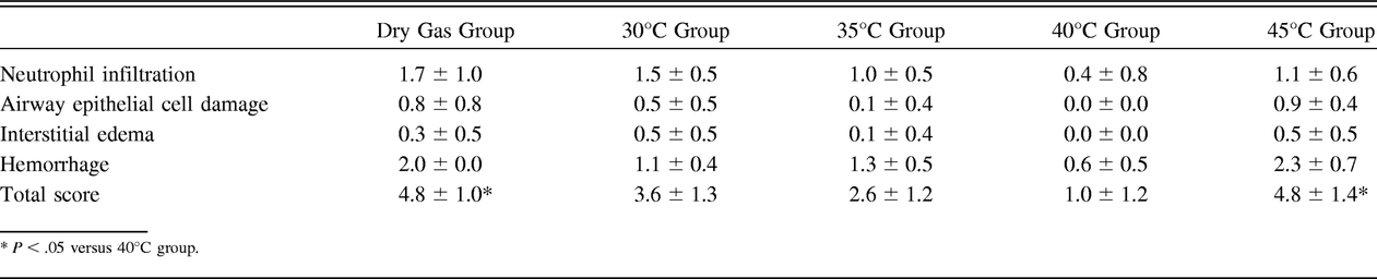 Table 5.