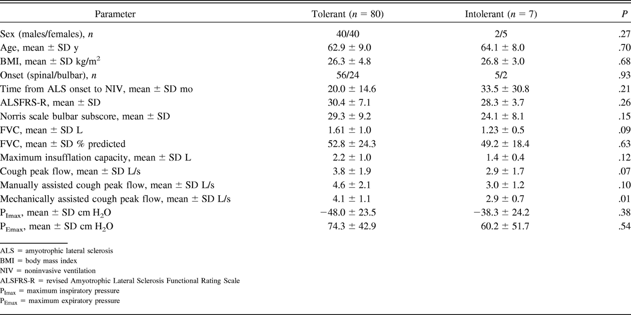 Table 1.