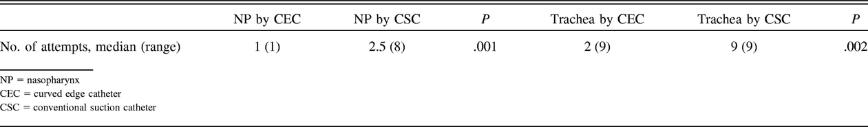 Table 2.