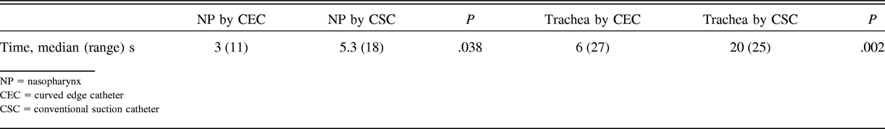 Table 3.