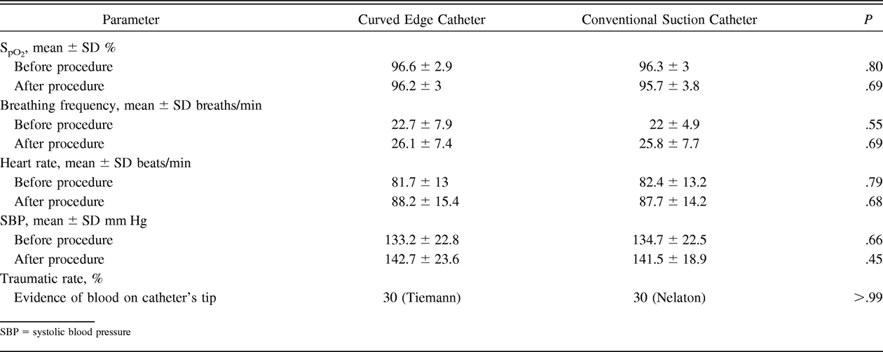 Table 4.