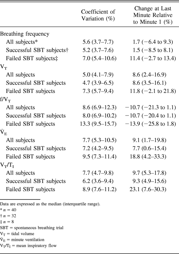 Table 2.