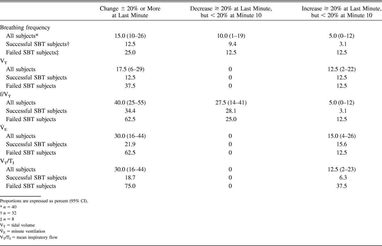 Table 3.