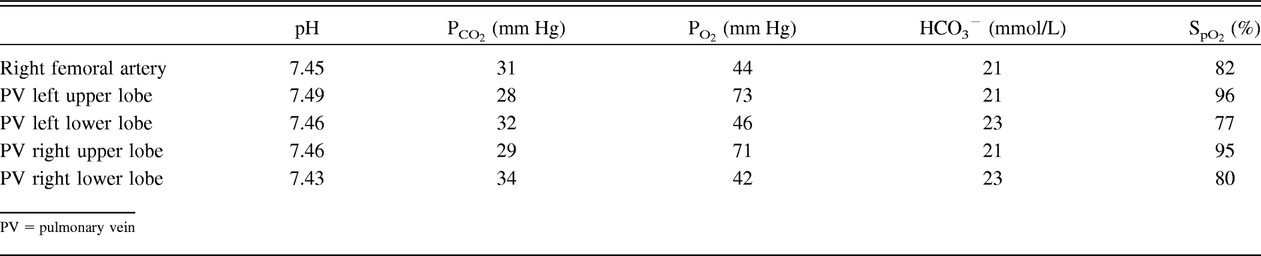 Table 2.