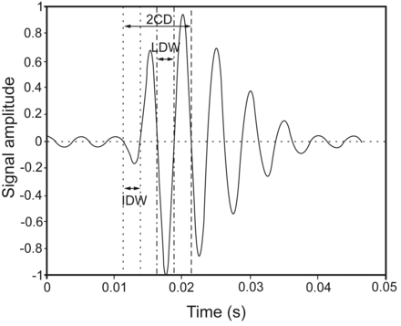 Fig. 1.