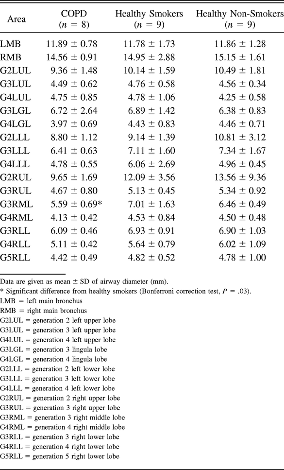 Table 4.