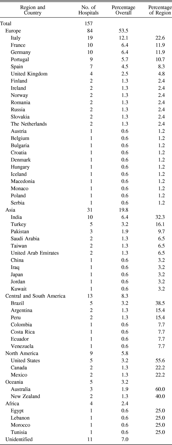 Table 1.