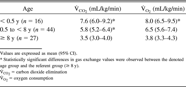 Table 2.