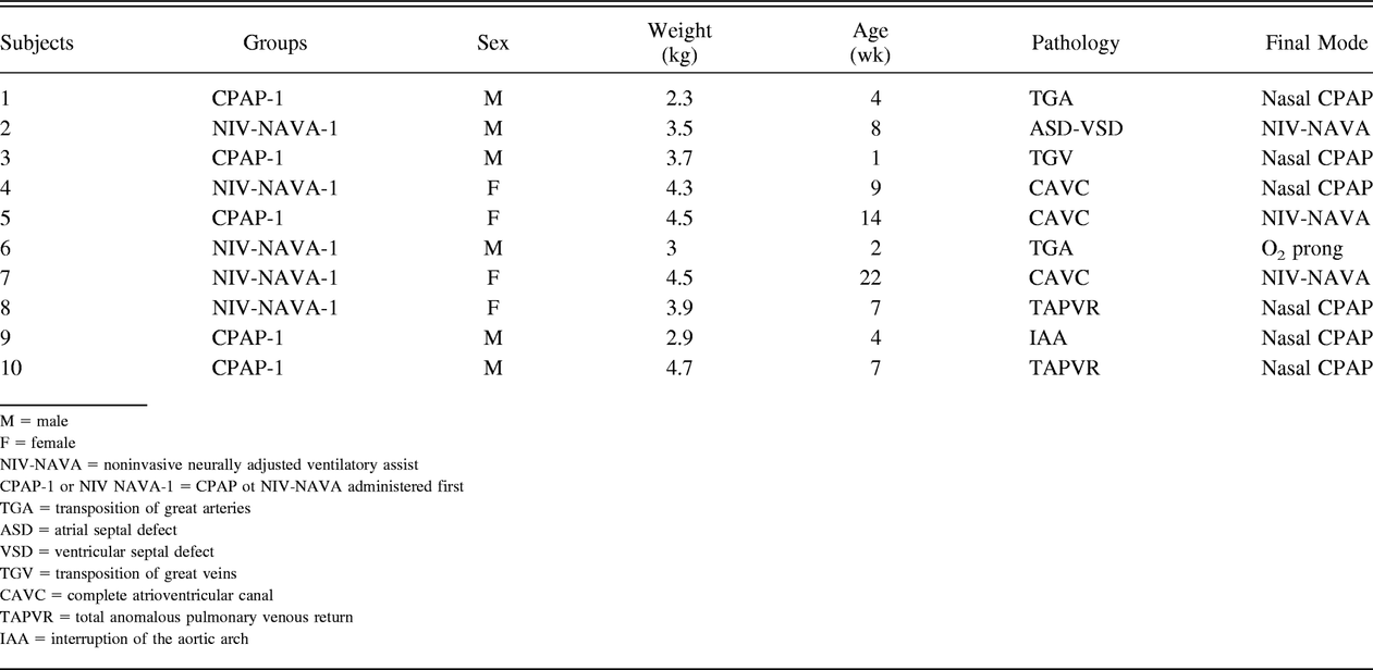 Table 1.