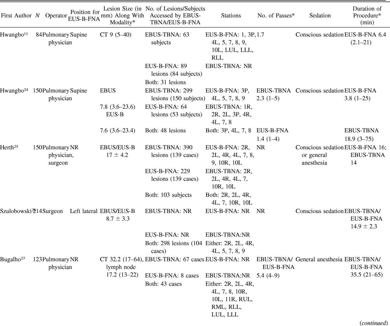 Table 2.