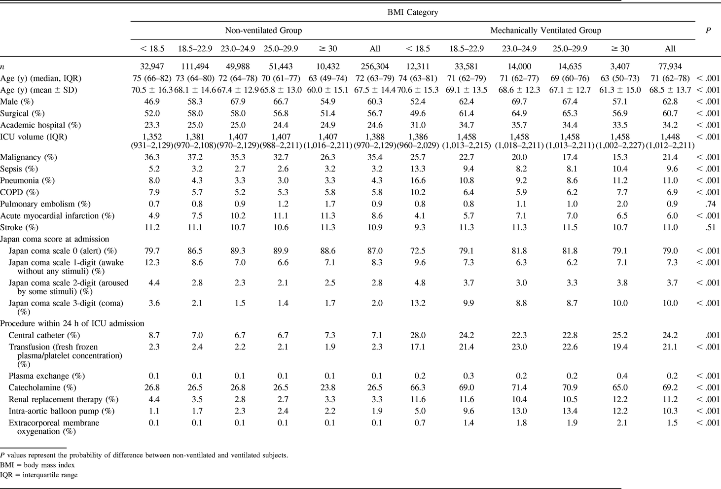 Table 2.